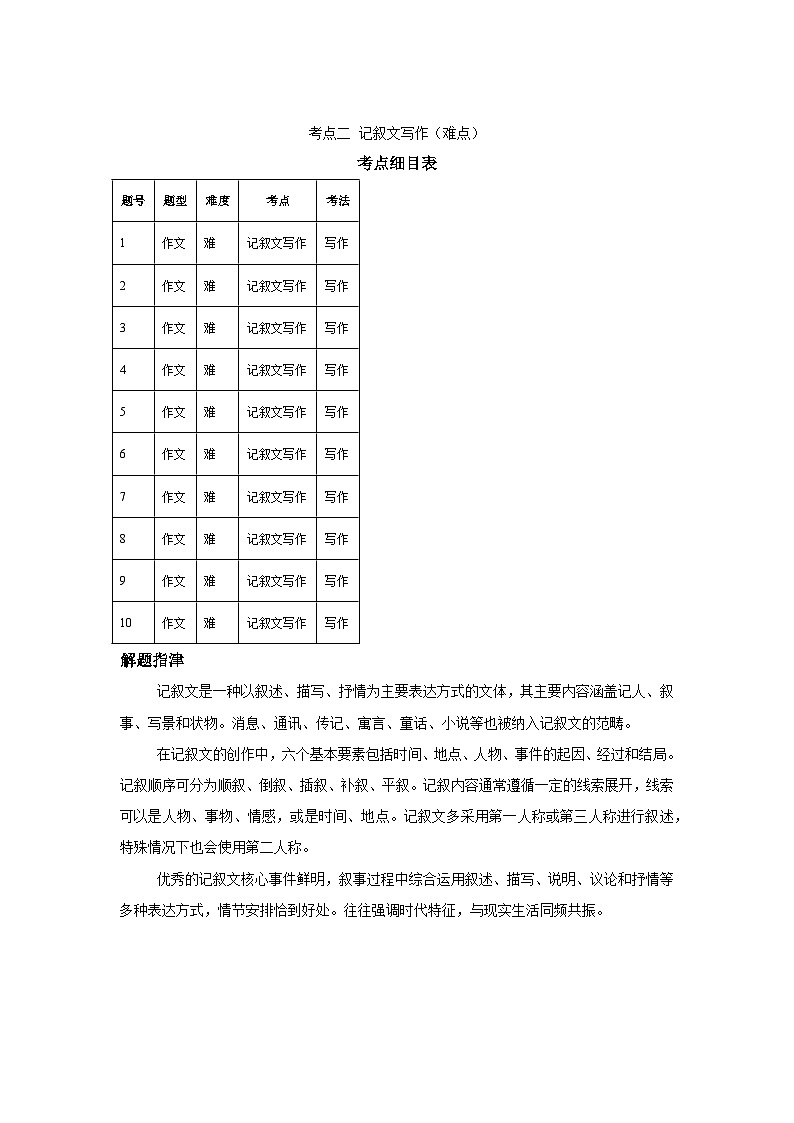 作文专题-考点二记叙文写作-2025年高考语文一轮备考考点专练（附答案解析）第1页