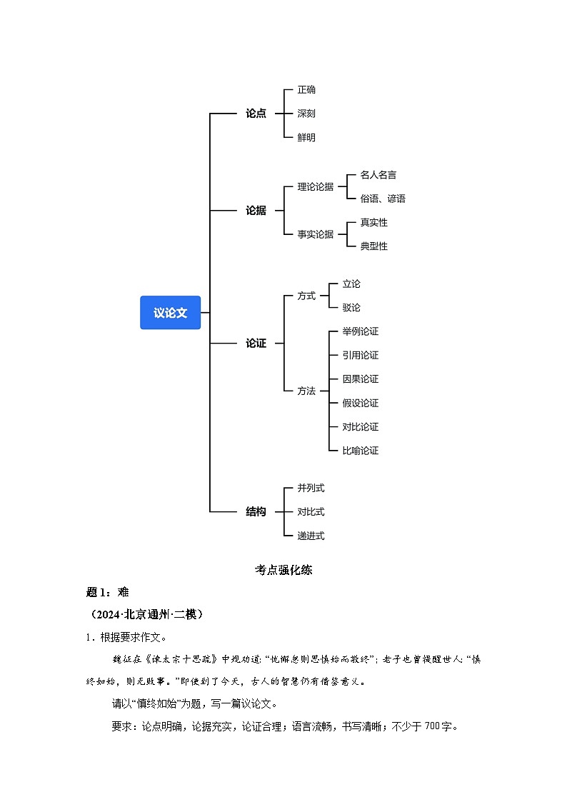 作文专题-考点三议论文写作-2025年高考语文一轮备考考点专练（附答案解析）第2页