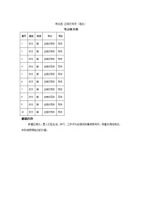 作文专题-考点四应用文写作-2025年高考语文一轮备考考点专练（附答案解析）