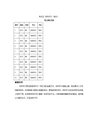 作文专题-考点五材料作文-2025年高考语文一轮备考考点专练（附答案解析）