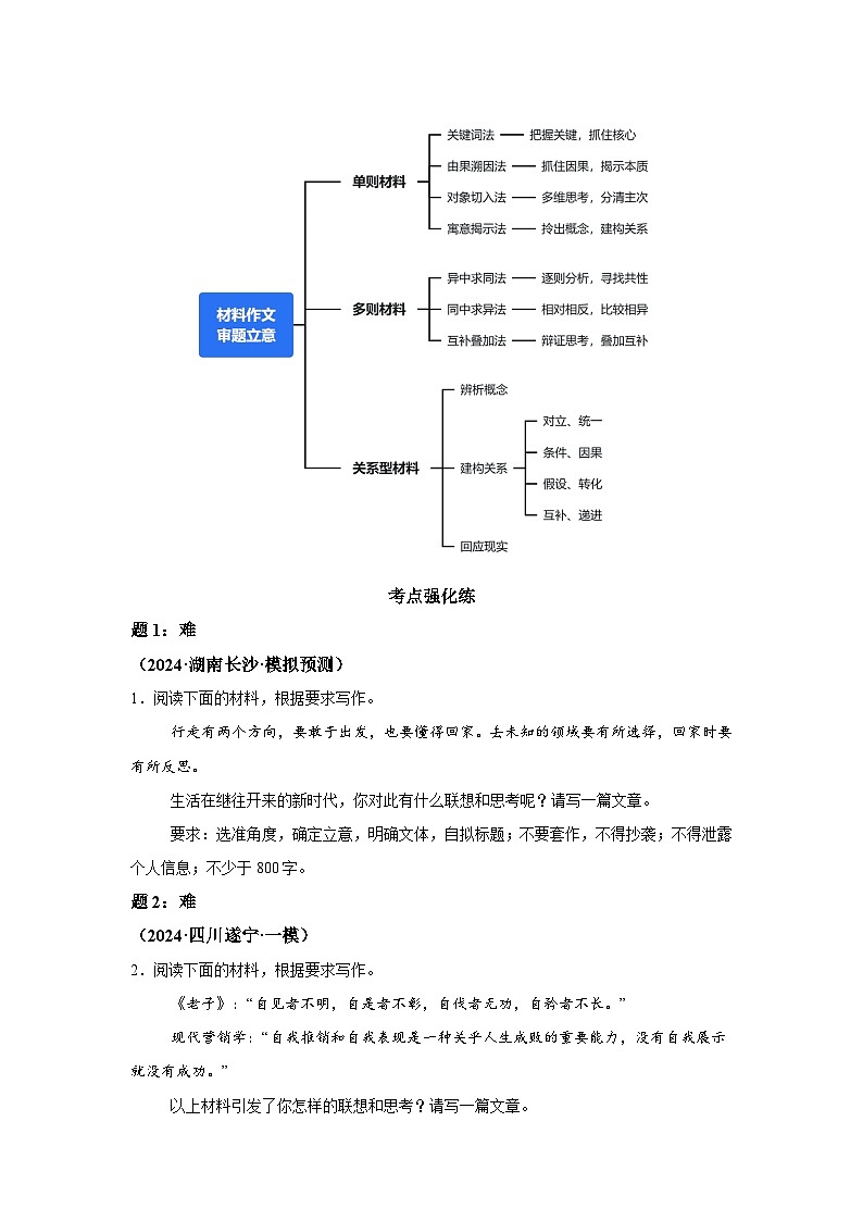 作文专题-考点五材料作文-2025年高考语文一轮备考考点专练第2页