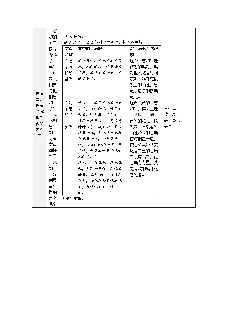 高中语文人教统编版选择性必修中册第二单元《记念刘和珍君》《为了忘却的记念》比较阅读 教案第3页