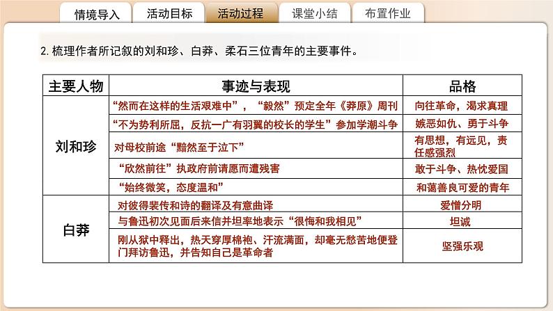 高中语文人教统编版选择性必修中册第二单元《记念刘和珍君》《为了忘却的记念》比较阅读 课件第6页