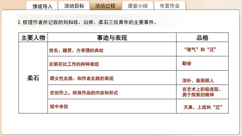 高中语文人教统编版选择性必修中册第二单元《记念刘和珍君》《为了忘却的记念》比较阅读 课件第7页