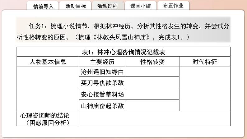 高中语文人教统编版必修下册第六单元《林教头风雪山神庙》《装在套子里的人》比较阅读 课件第8页