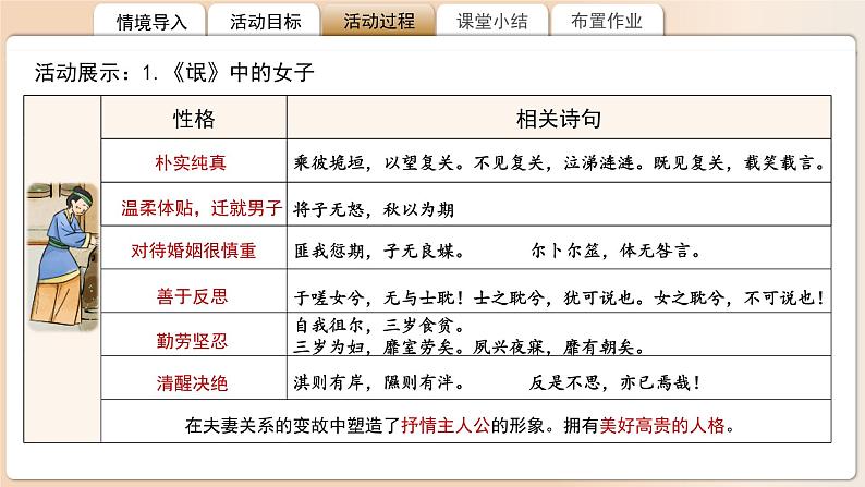 高中语文人教统编版选择性必修下册第一单元《氓》《离骚》比较阅读  课件第7页