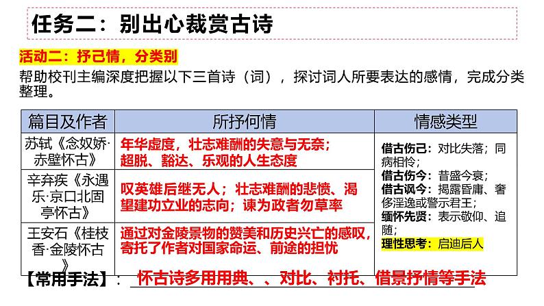 咏史怀古诗鉴赏复习专题 课件 -----2024-2024学年统编版高一高中语文必修下册第8页