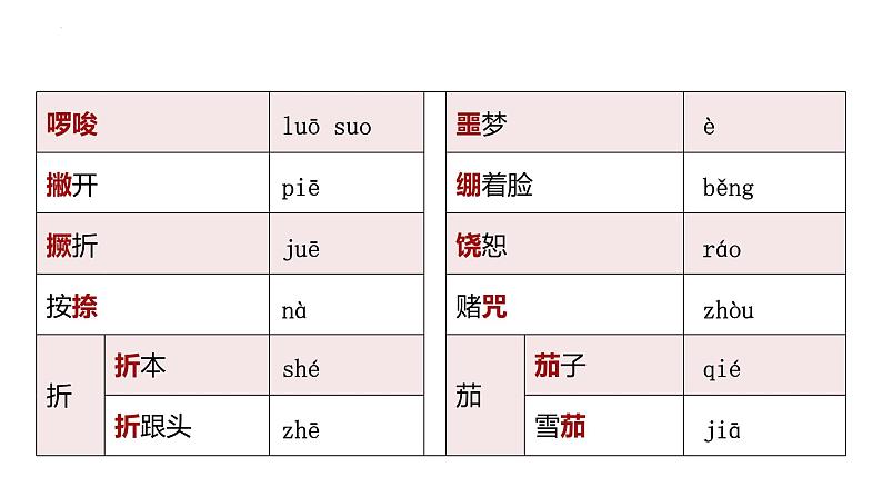 人教统编版高中语文选择性必修中册12玩偶之家ppt课件第2页