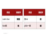 人教统编版高中语文选择性必修中册12玩偶之家ppt课件