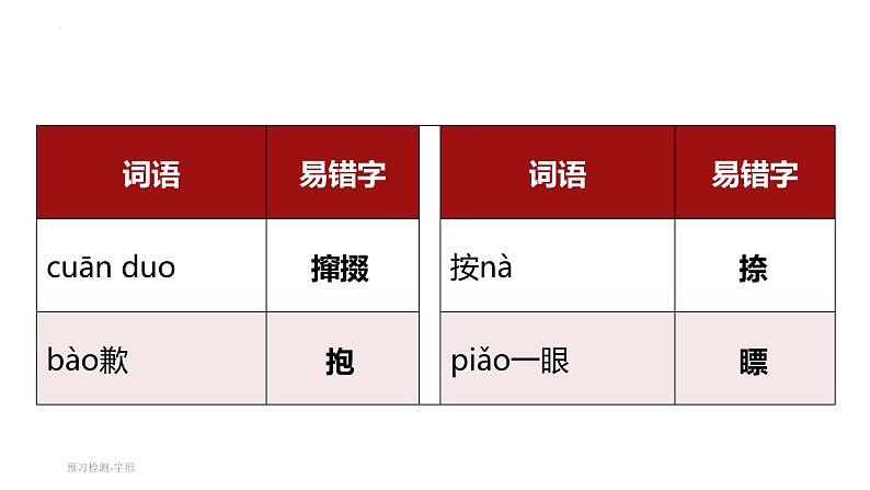 人教统编版高中语文选择性必修中册12玩偶之家ppt课件第3页