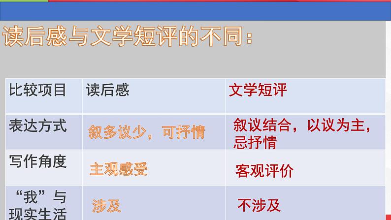 2025届高三复习之文学短评作文讲评课件-备战2025年高考语文写作技巧实战分析与素材运用（全国通用）第4页