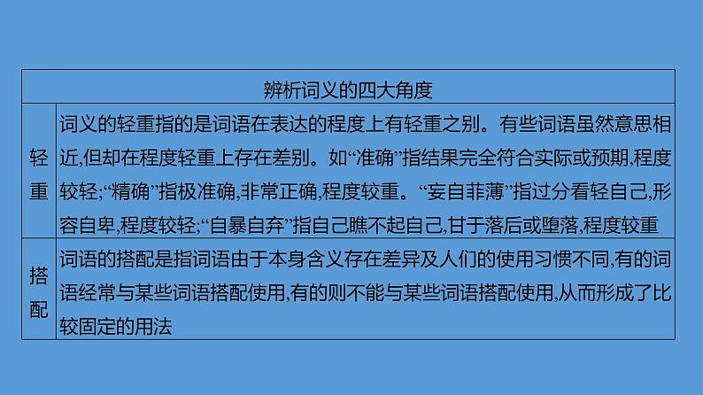 词义的辨析和词语的使用++课件++2024-2025学年统编版高中语文必修上册第4页