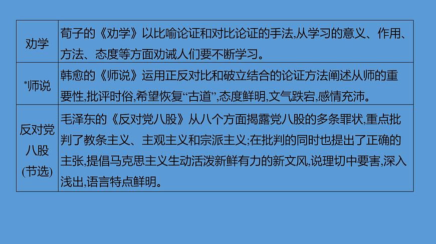 第六单元+学习任务群：思辨性阅读与表达+课件+2024-2025学年统编版高中语文必修上册第6页