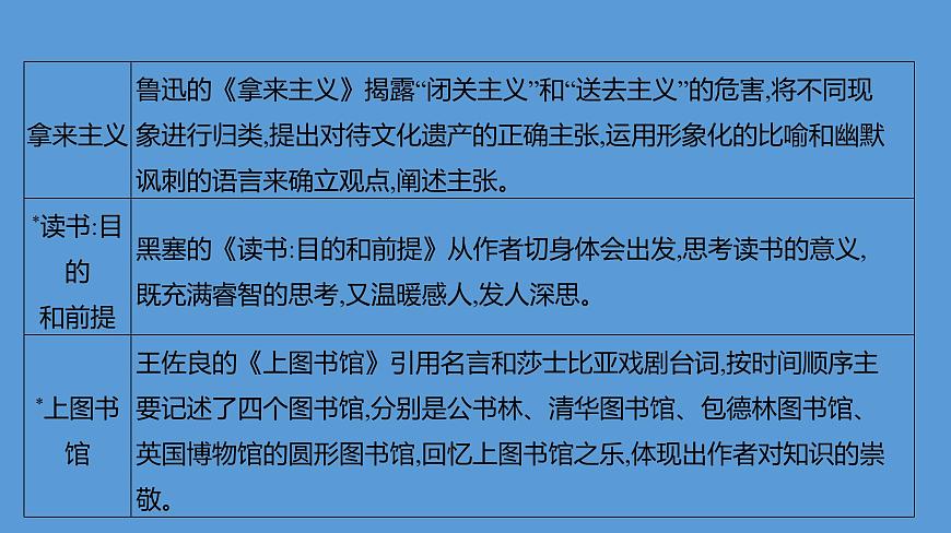 第六单元+学习任务群：思辨性阅读与表达+课件+2024-2025学年统编版高中语文必修上册第7页