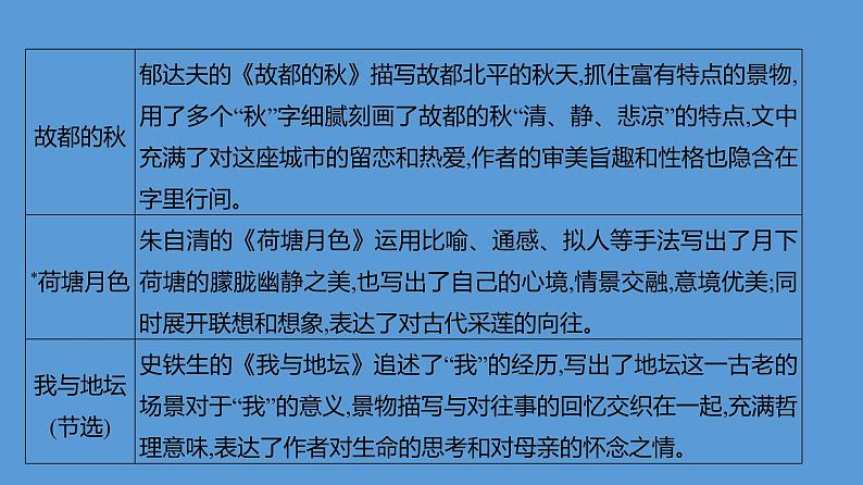 第七单元+学习任务群：文学阅读与写作+课件+2024-2025学年统编版高中语文必修上册第5页