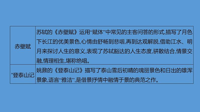 第七单元+学习任务群：文学阅读与写作+课件+2024-2025学年统编版高中语文必修上册第6页