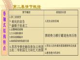 人教統(tǒng)編版高中語(yǔ)文選擇性必修下冊(cè)8茶館（節(jié)選）課件