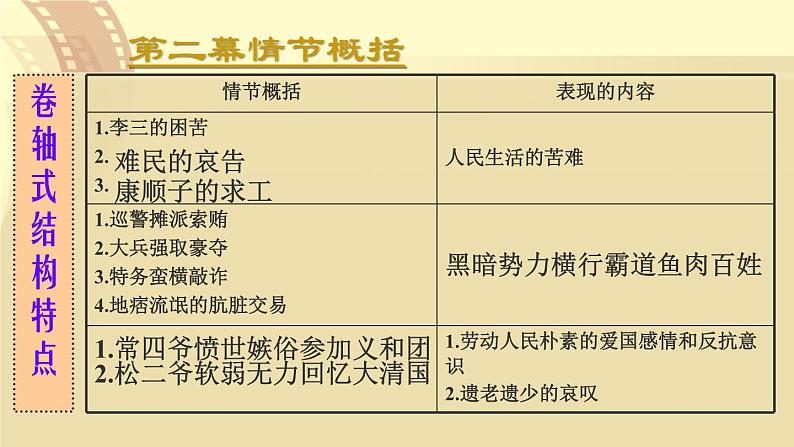 人教统编版高中语文选择性必修下册8茶馆（节选）课件第5页