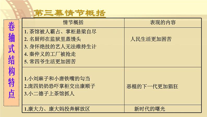 人教统编版高中语文选择性必修下册8茶馆（节选）课件第6页