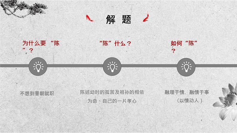 人教统编版高中语文选择性必修下册9.1陈情表课件第8页