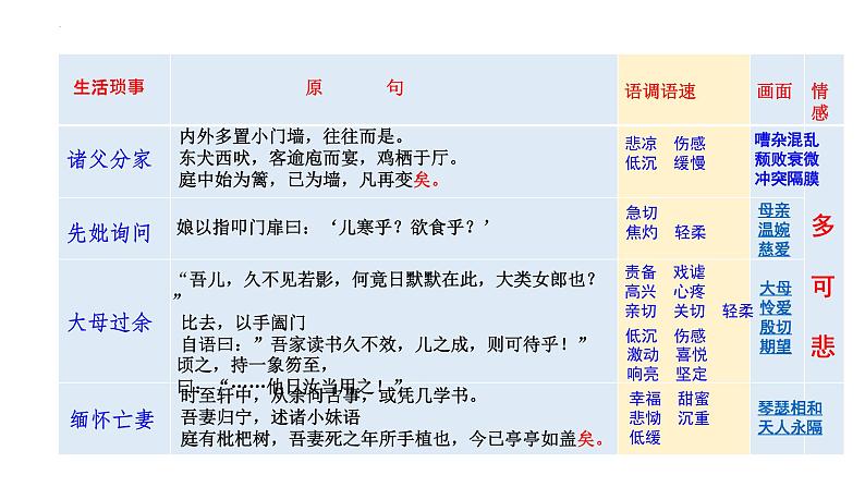 人教统编版高中语文选择性必修下册9.2项脊轩志精品课件第7页