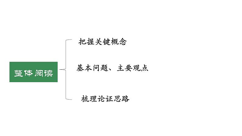 人教统编版高中语文选择性必修下册13.1自然选择的证明ppt课件第7页