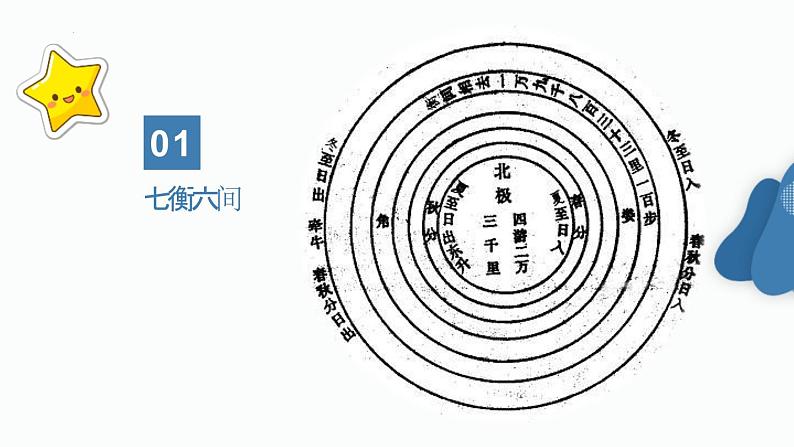 人教统编版高中语文选择性必修下册14天文学上的旷世之争ppt课件第5页