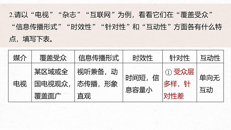 课件：部编版高中语文必修下（24-25版）第四单元　课时1　认识多媒介第7页