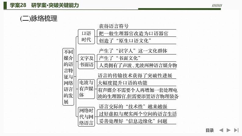 课件：部编版高中语文必修下（24-25版）第四单元  学习活动四　学习资源解读第5页