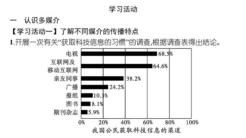 课件：部编版高中语文必修下第四单元 信息时代的语文生活第3页