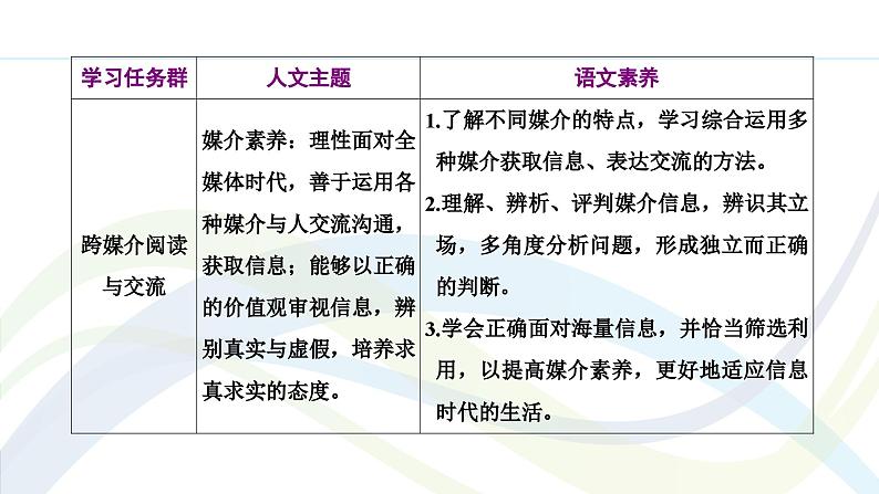 课件：部编版高中语文必修下第四单元 信息时代的语文生活第2页