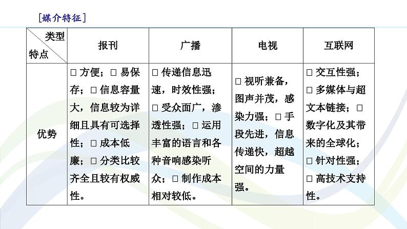 课件：部编版高中语文必修下第四单元 信息时代的语文生活第4页