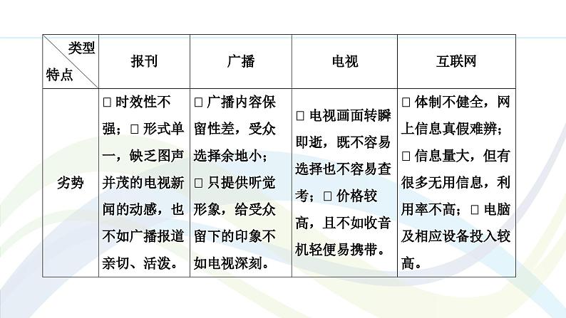 课件：部编版高中语文必修下第四单元 信息时代的语文生活第5页