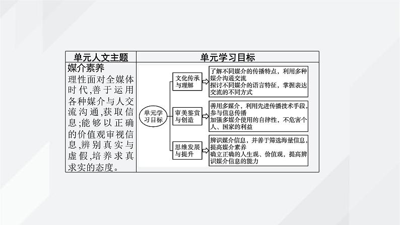 课件：部编版高中语文必修下第四单元 信息时代的语文生活第2页