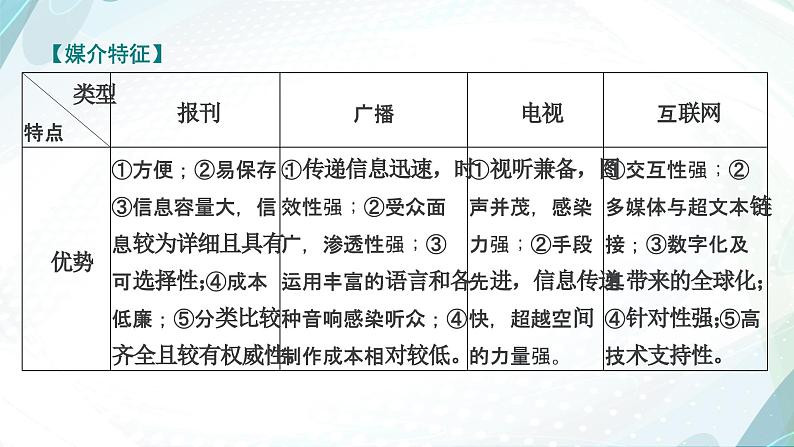 课件：部编版高中语文必修下第四单元  信息时代的语文生活第7页