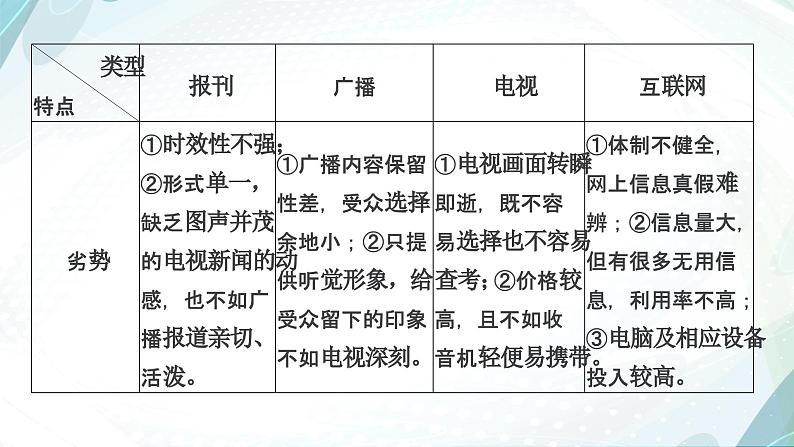 课件：部编版高中语文必修下第四单元  信息时代的语文生活第8页