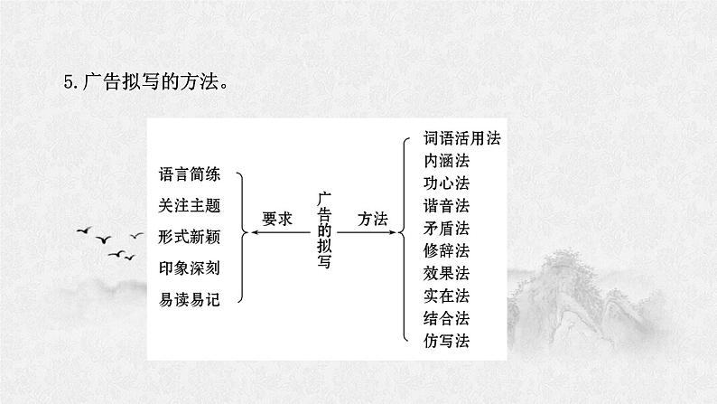 课件：部编版高中语文必修下第四单元 任务一　认识多媒介第7页