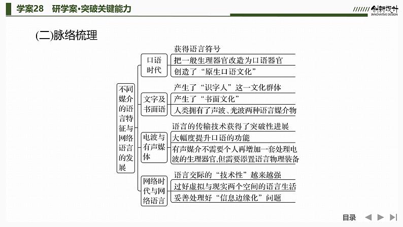 课件：部编版高中语文必修下（23-24版）第四单元 学习活动四　学习资源解读第5页