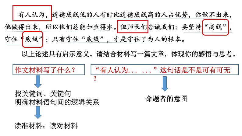 2025届高考语文复习：审题立意的“四个视点”  课件第3页