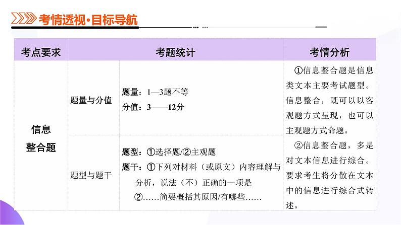 专题02 信息整合题（课件）-2025年高考语文二轮复习（新高考通用）第3页