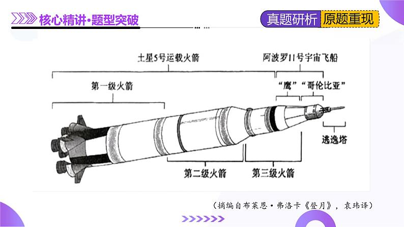 专题02 信息整合题（课件）-2025年高考语文二轮复习（新高考通用）第7页