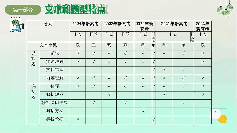 专题03 文言文阅读（考点课件）-2024-2025学年高二语文上学期期末考点（统编版选择性必修上册 中册）第7页