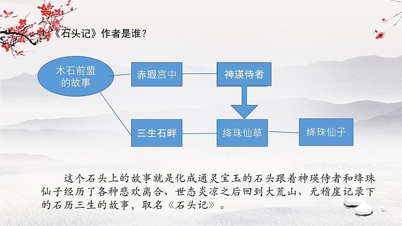 高中语文人教统编版必修下册《红楼梦》前五回导读 课件第6页