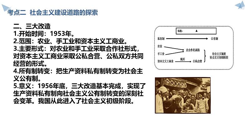 2025年中国现代史一轮复习课件（32页）第8页