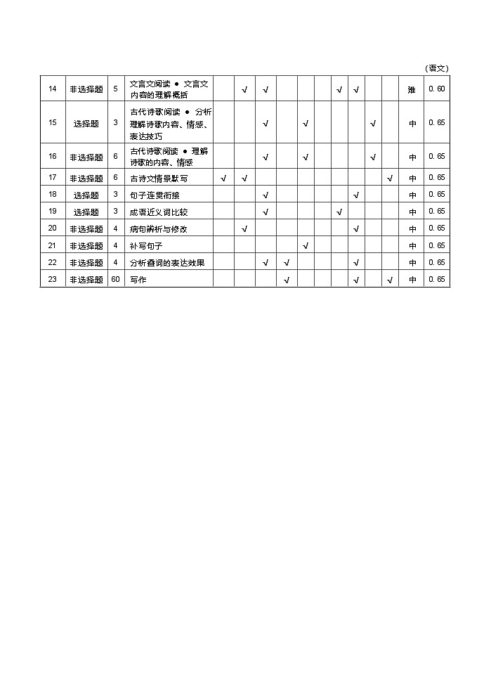 高一语文答案第2页