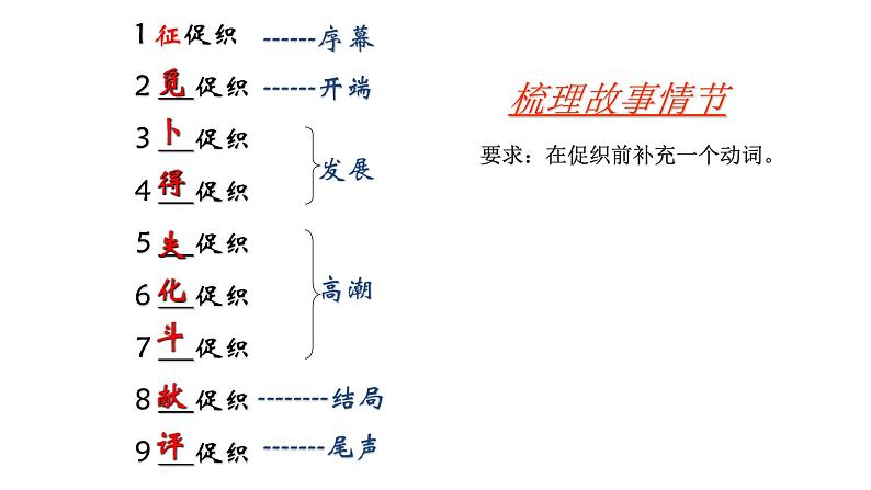 高中语文人教统编版必修下册 14.1《促织》课件第4页