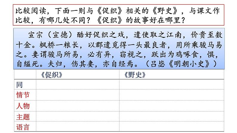 高中语文人教统编版必修下册 14.1《促织》课件第6页