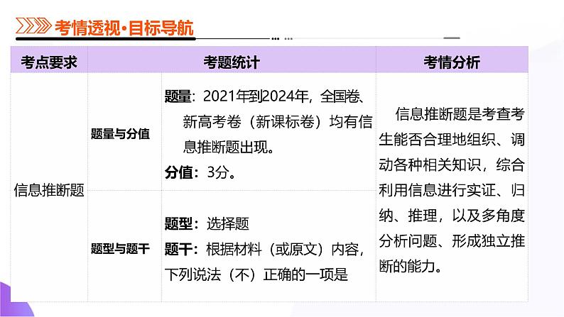 专题01 信息推断题（课件）-2025年高考语文二轮复习（新高考通用）第3页