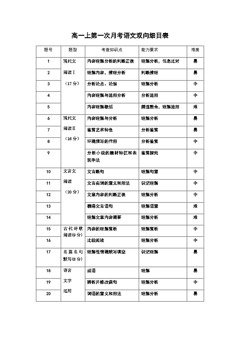 27届高一上月考二语文双向细目表(1)第1页