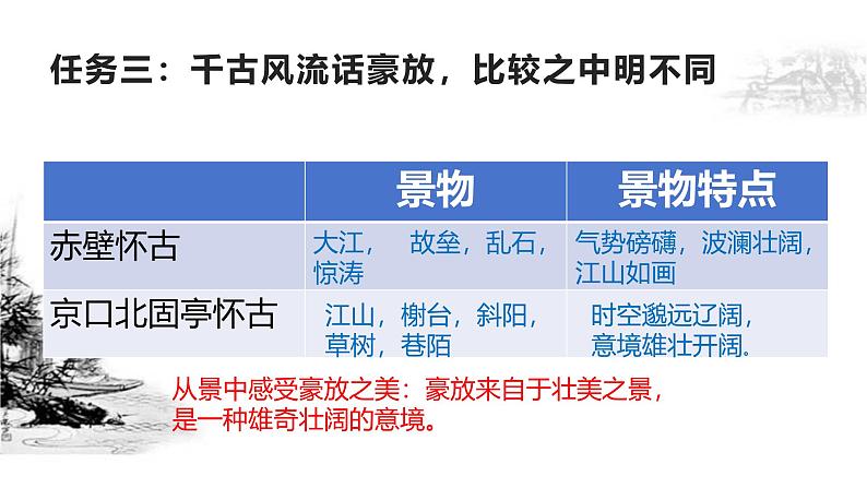 千古风流话豪放课件定稿第6页